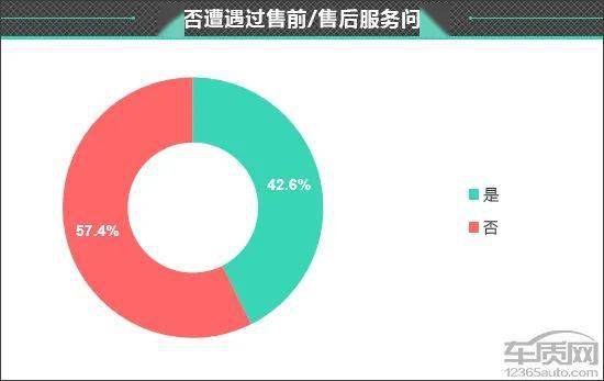 皇冠信用盘最高占成_百名车主评新车：2022款一汽丰田皇冠陆放