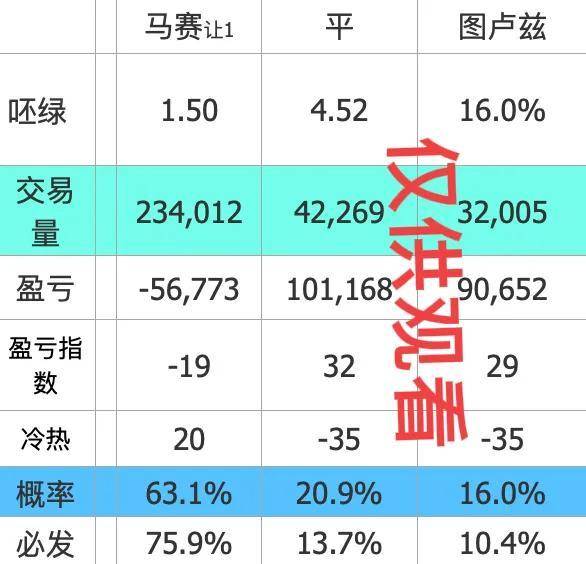 法甲赛程比分结果_法甲赛程：马赛对阵图卢兹法甲赛程比分结果，比分预测，面对升班马能否稳住欧冠资格