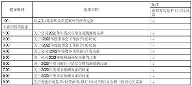 皇冠信用网代理申条件_广东炬申物流股份有限公司2022年度报告摘要