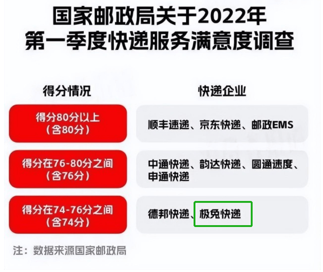 世界杯足球平台代理_身价1300亿！被同行封杀的“快递大佬”世界杯足球平台代理，正越活越嚣张