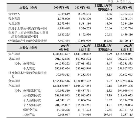 皇冠会员如何申请_被大股东们抛弃的杭州银行皇冠会员如何申请，究竟哪里“水”？