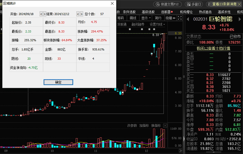 皇冠皇冠信用网平台_靴子落地皇冠皇冠信用网平台，降息25个基点！国采规模创新高，三大逻辑支撑，医药或迎反转？