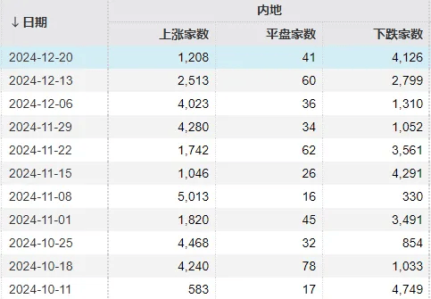 皇冠信用需要押金吗_明天皇冠信用需要押金吗，A股迎来今年最后一个完整交易周！有这些重要利好