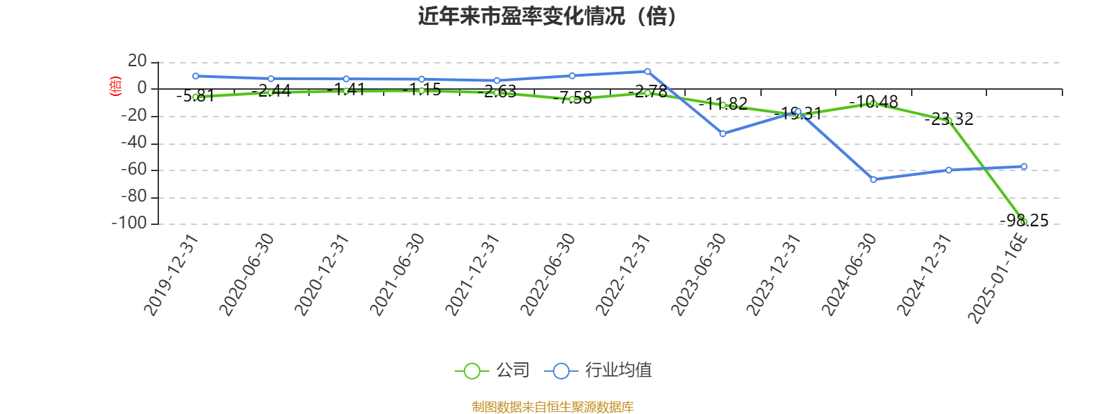 皇冠体育会员_云南城投：预计2024年亏损3500万元-5250万元