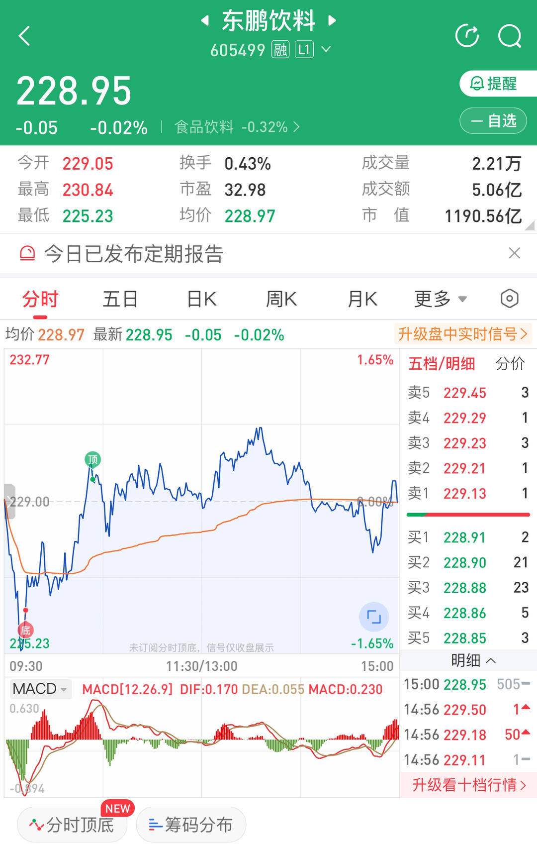 皇冠信用网賬號_10派25元皇冠信用网賬號！A股大额分红又现