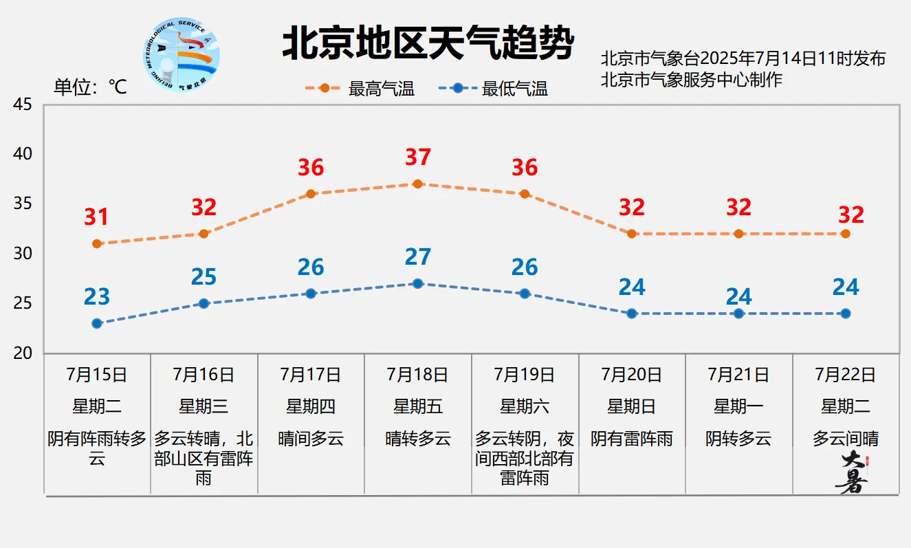 皇冠信用盘APP下载_北京明天有一场“下透”的雨皇冠信用盘APP下载，闷热缓解、气温下降