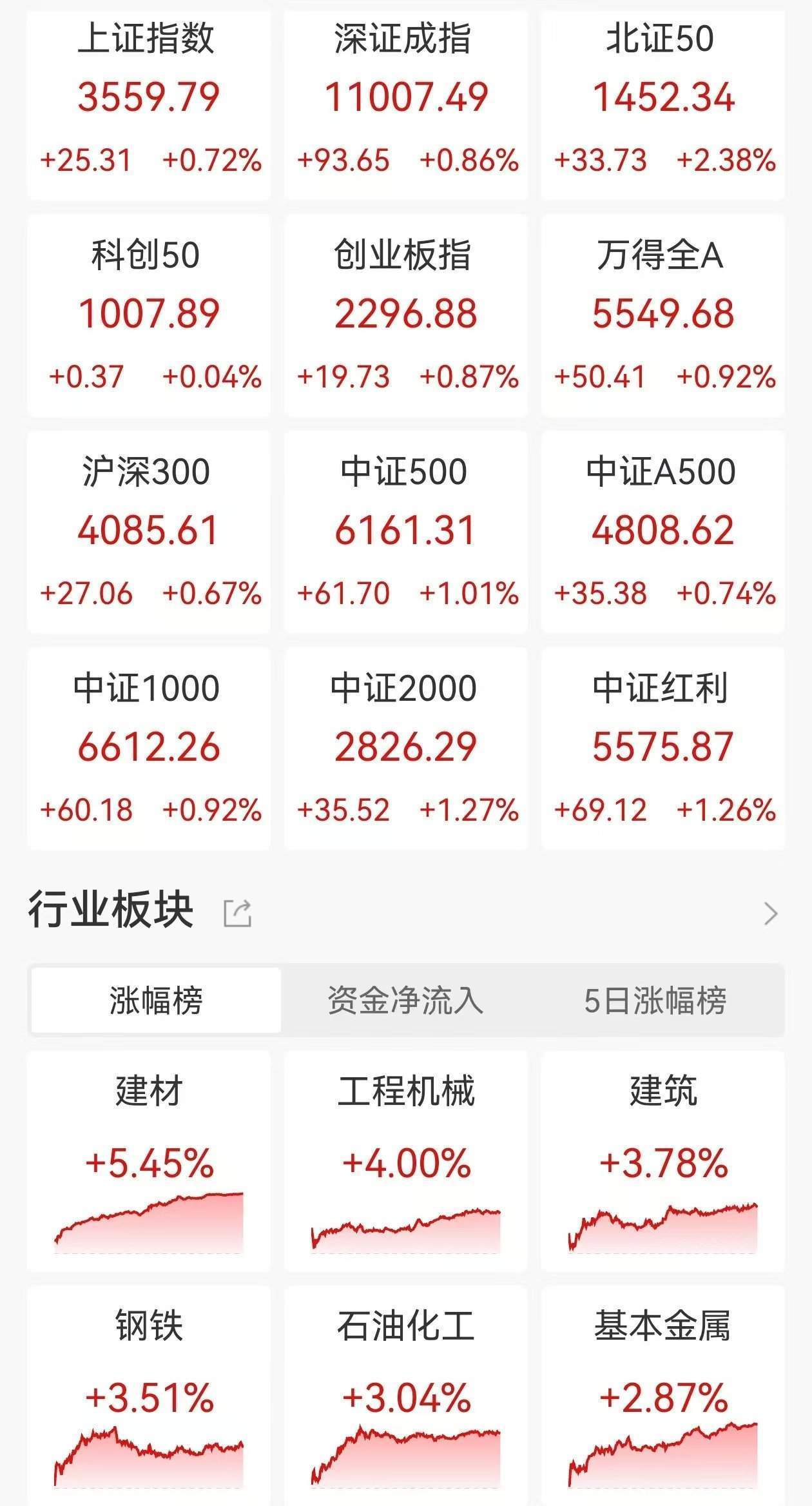 皇冠足球平台申请_花旗：雅鲁藏布江下游水电项目具有宏观经济意义！若按10年建设期估算皇冠足球平台申请，预计第一年将带动中国投资及GDP增速上升0.23个和0.09个百分点