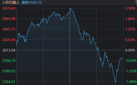 皇冠代理登录地址_3899.96→3801皇冠代理登录地址，沪指近百点巨震！发生了什么？谁在“压盘”？