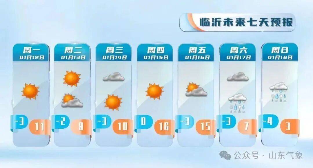 皇冠信用盘注册_“以为眼花了”皇冠信用盘注册，山东气温将飙到17℃！天气上演超级过山车